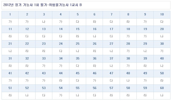 위험물기능사답안B형.jpg
