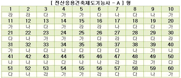 전산응용건축제도기능사답안A형.jpg