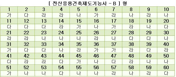 전산응용건축제도기능사답안B형.JPG