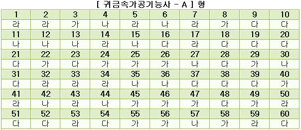 귀금속가공기능사답안A형.JPG