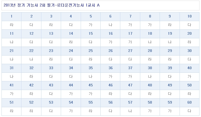 로더운전기능사답안A형.jpg
