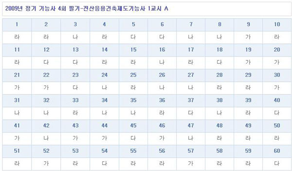 전산응용건축제도기능사답안A형_.jpg