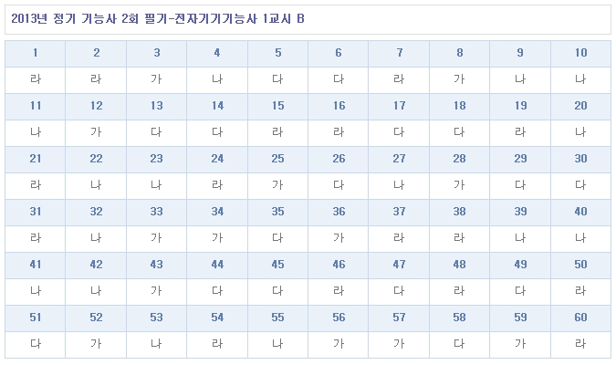 전자기기기능사답안B형.jpg