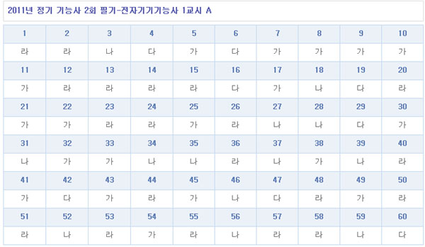 전자기기기능사답안1104A형.jpg