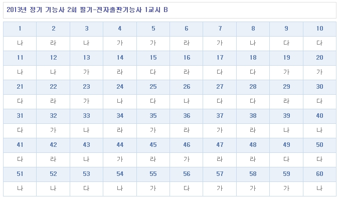 전자출판기능사답안B형.jpg