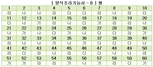 양식조리기능사답안B형.JPG