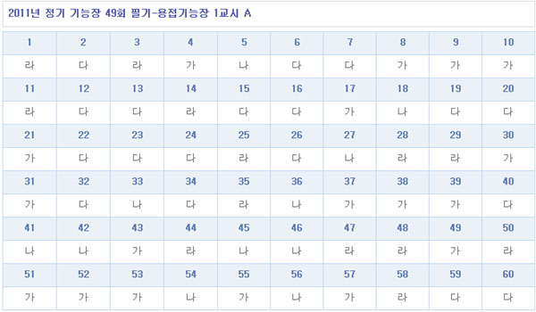 용접기능장답안1104A형.jpg