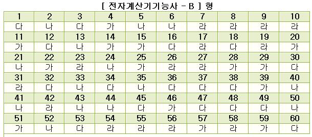전자계산기기능사답안B형.jpg