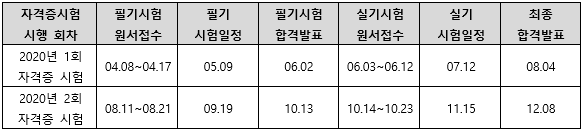 2020년게임기획전문가시험일정.png