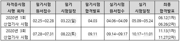 2020년임상심리사2급시험일정.png