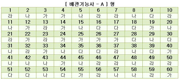 배관기능사답안A형.JPG