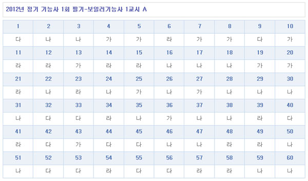 보일러기능사답안A형.jpg