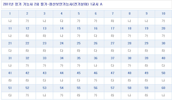 광산전기보안기능사답안1104A형.jpg