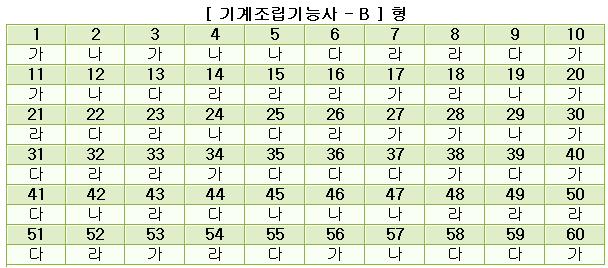 기계조립기능사답안B형.JPG