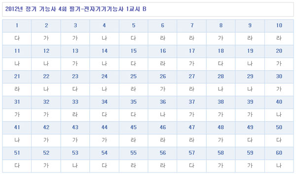 전자기기기능사답안B형.jpg