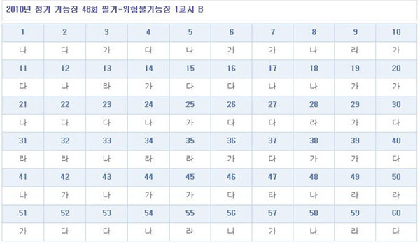 위험물기능장답안B형.jpg