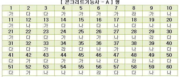 콘크리트기능사답안A형.jpg