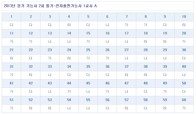 전자출판기능사답안A형.jpg