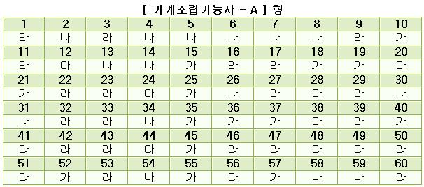기계조립기능사답안A형.JPG