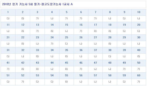 광고도장기능사답안A형.jpg