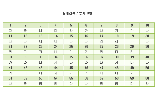 실내건축기능사B.gif