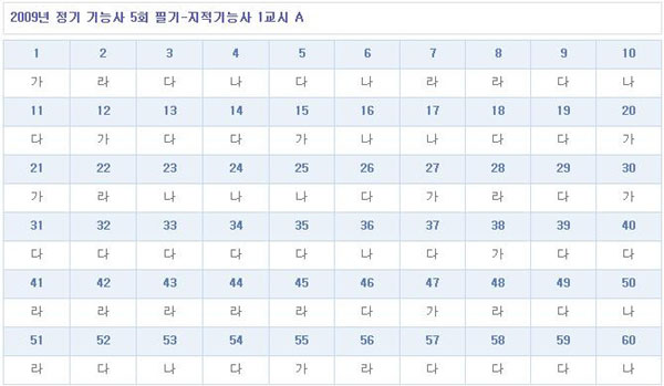 지적기능사답안A형.jpg