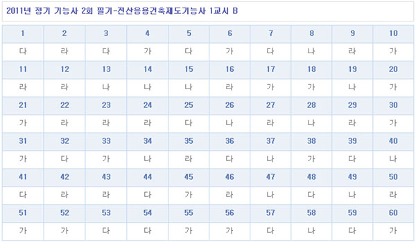 전산응용건축제도기능사답안1104B형.jpg