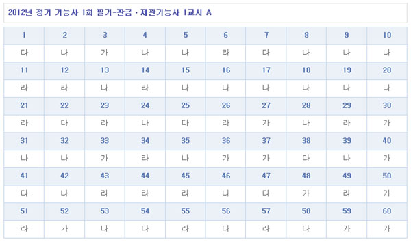 판금제관기능사답안A형.jpg