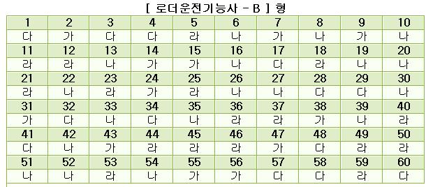 로더운전기능사답안B형.JPG