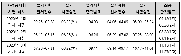 2020년정보처리기사시험일정.png