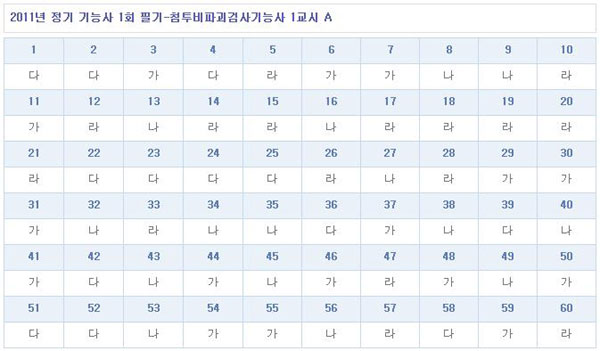 침투비파괴검사기능사가답안_1102.jpg
