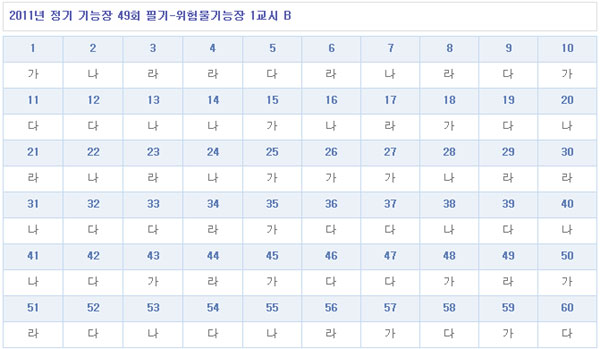위험물기능장답안1104B형.jpg