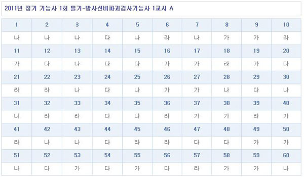 방사선비파괴검사기능사가답안_1102.jpg