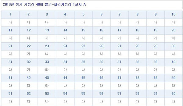 제강기능장답안A형.jpg