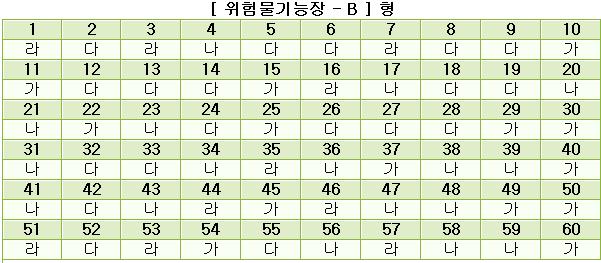 위험물기능장답안B형.JPG