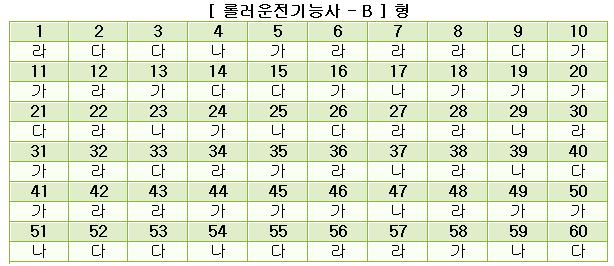 롤러운전기능사답안B형.JPG