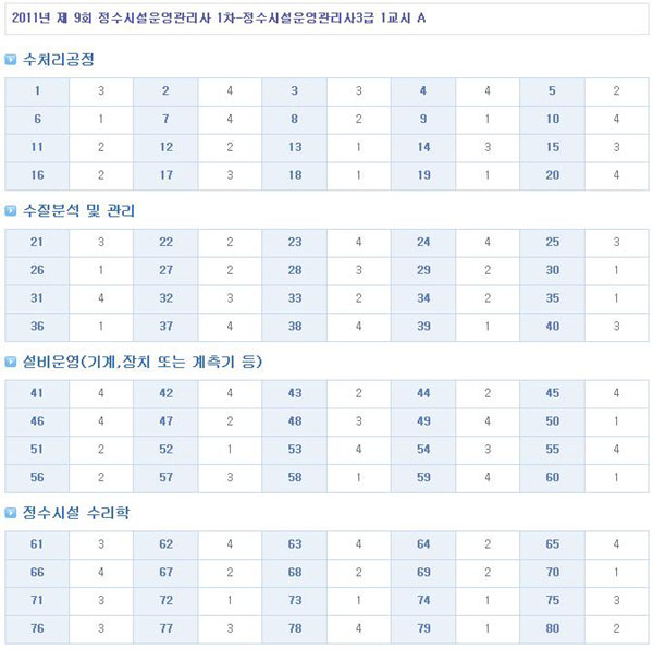 정수시설운영관리사3급답안1.jpg