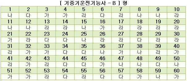 기중기운전기능사답안B형.JPG