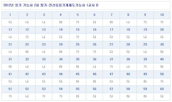 전산응용기계제도기능사답안B형.jpg