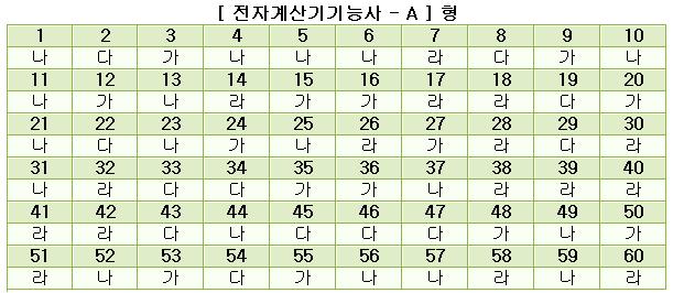 전자계산기기능사답안A형.JPG