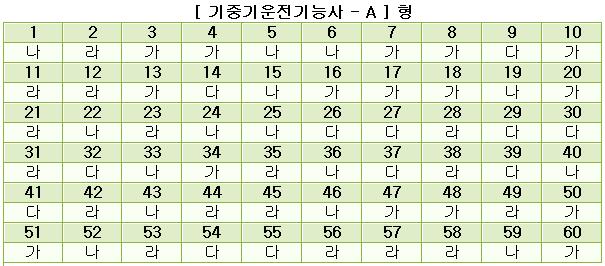 기중기운전기능사답안A형.JPG