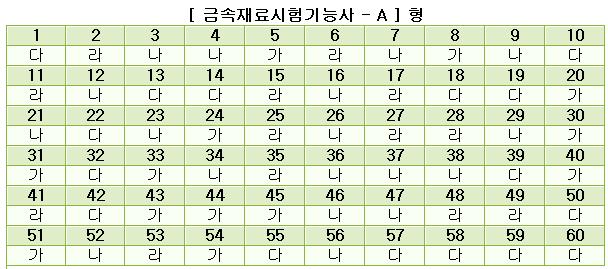 금속재료시험기능사답안A형.JPG