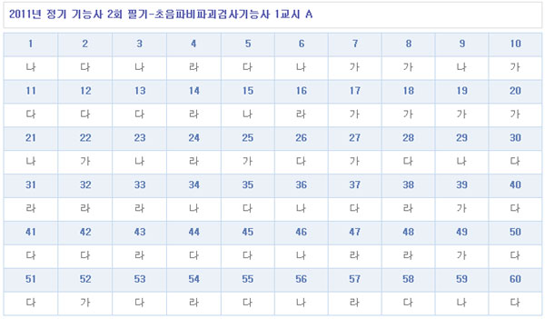 초음파비파괴검사기능사답안1104A형.jpg