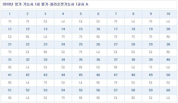 롤러운전기능사답안A형.jpg