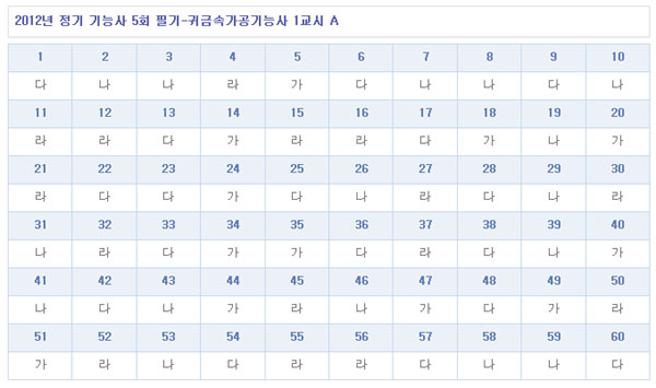 귀금속가공기능사답안A형.jpg