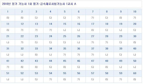 금속재료시험기능사답안A형.jpg