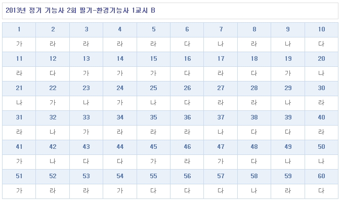 환경기능사답안B형.jpg