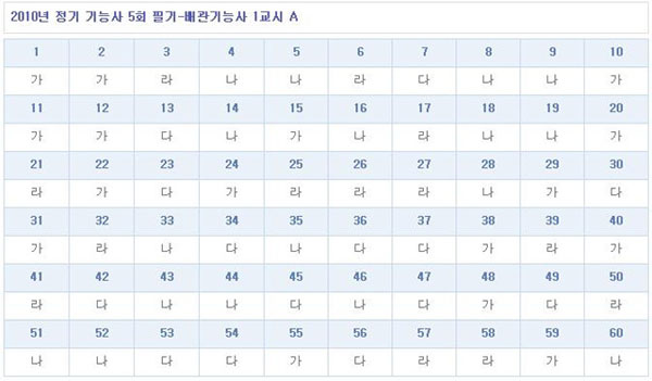 배관기능사답안A형.jpg