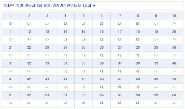 기중기운전기능사답안A형.jpg