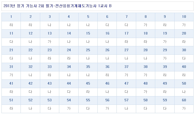 전산응용기계제도기능사답안B형.jpg